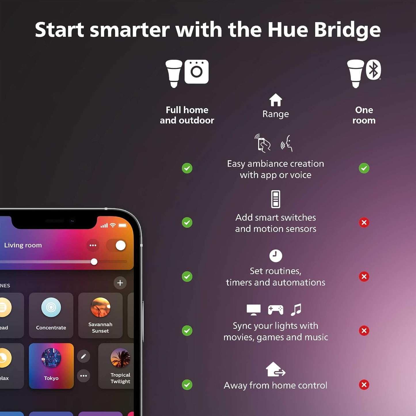 Buy this Philips Hue Hub to add any Matter Enabled Hue devices to Apple HomeKit