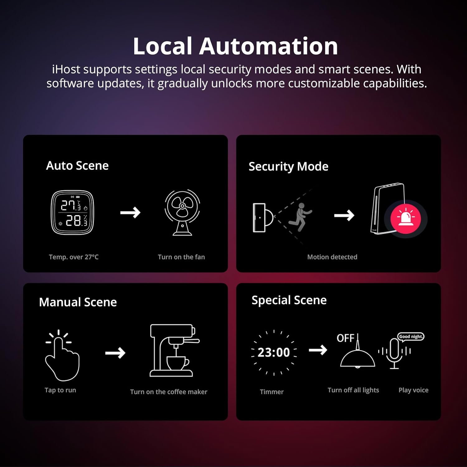 Buy this Sonoff iHost matter devices to add any Matter Enabled Sonoff devices to Apple HomeKit