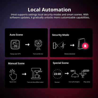 Buy this Sonoff iHost matter devices to add any Matter Enabled Sonoff devices to Apple HomeKit