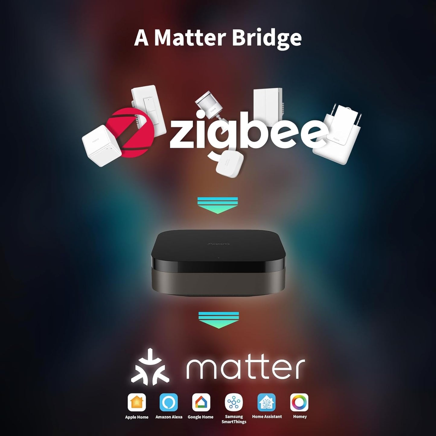 aqara-matter-zigbee-thread-compatible-hub