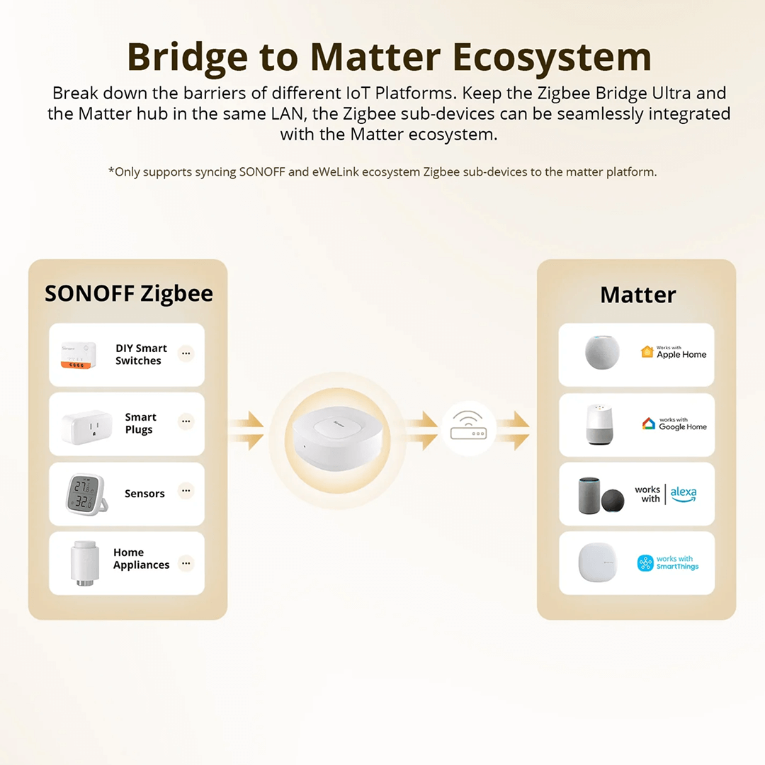 sonoff-zbbridge-bridge-matter