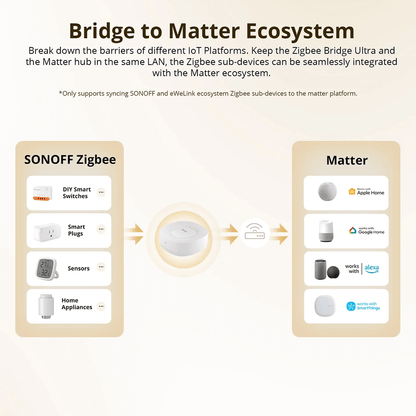 sonoff-zbbridge-bridge-matter
