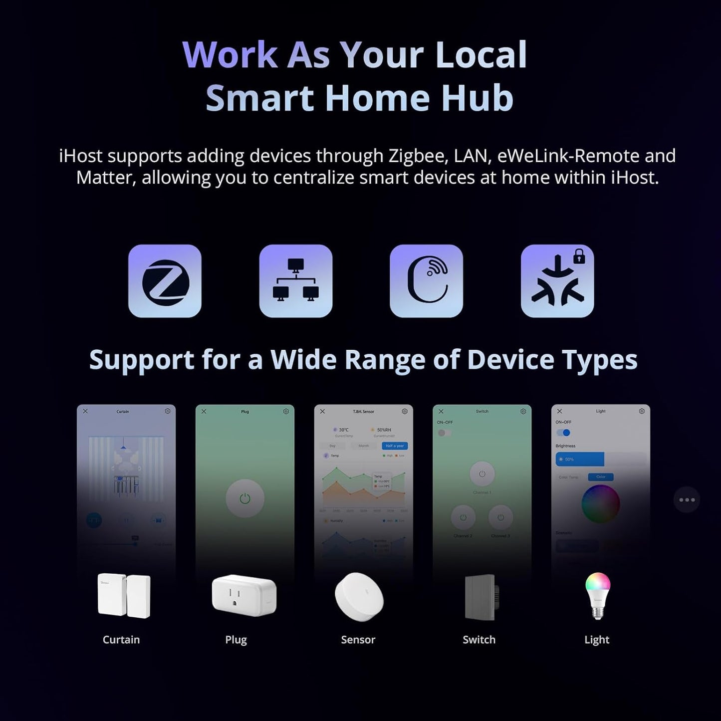 Buy this Sonoff iHost matter devices to add any Matter Enabled Sonoff devices to Apple HomeKit