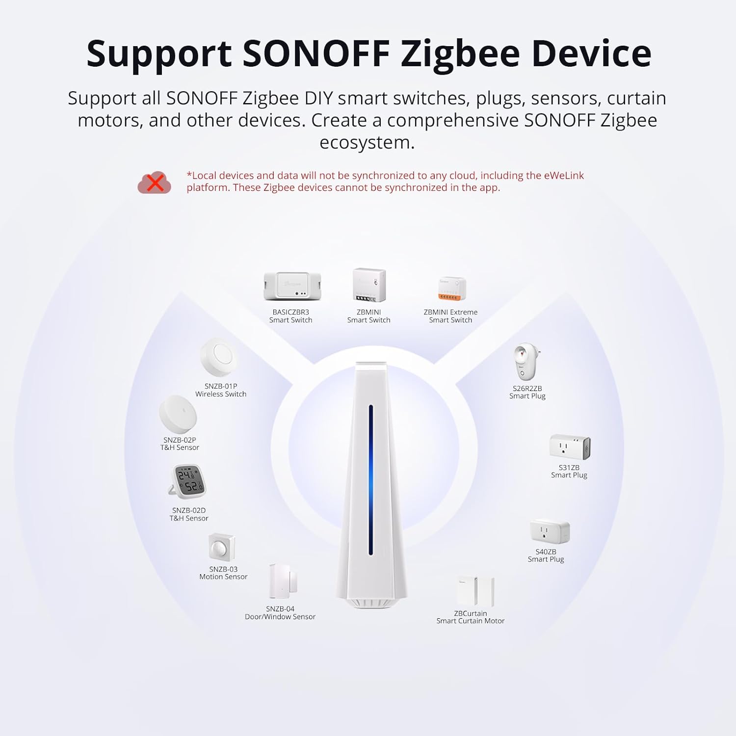 Buy this Sonoff iHost matter devices to add any Matter Enabled Sonoff devices to Apple HomeKit