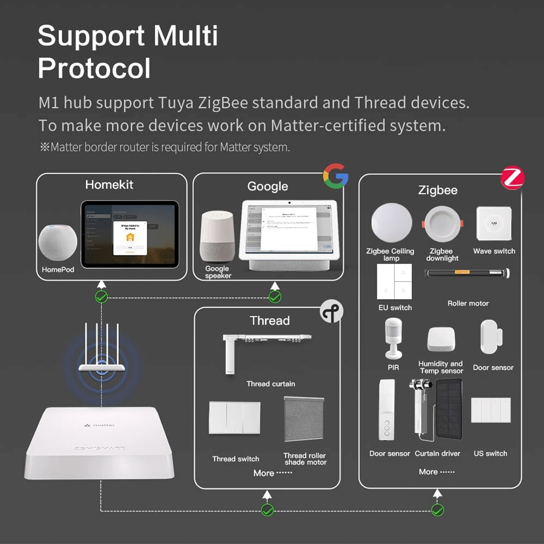 zemismart-multi-protocol-compatibility