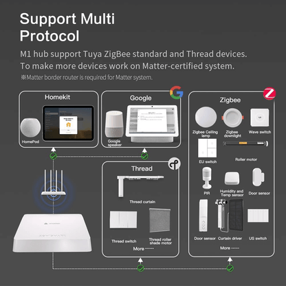 zemismart-multi-protocol-compatibility